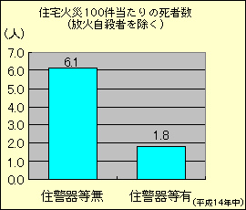 graph02