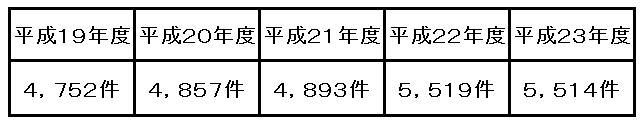 ①２３\