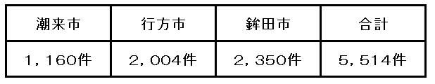 ②２３\