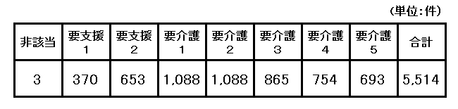 ③２３\